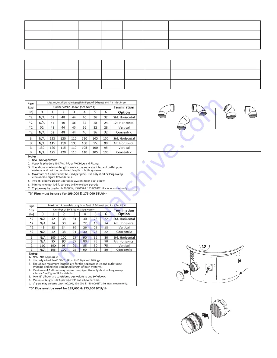 Polaris 200 series Instruction Manual Download Page 23