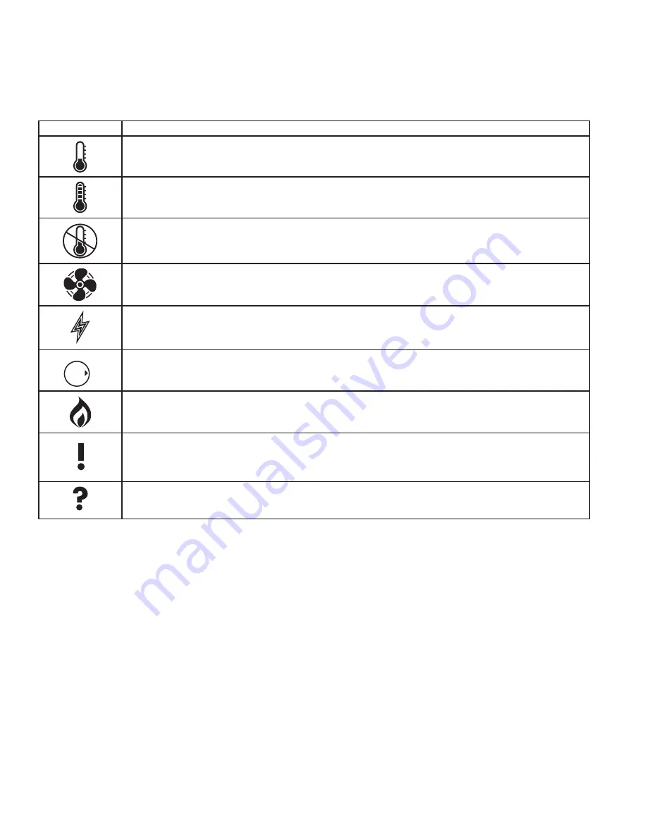 Polaris 200 series Instruction Manual Download Page 36