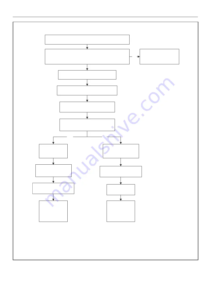 Polaris 200 series Instruction Manual Download Page 48