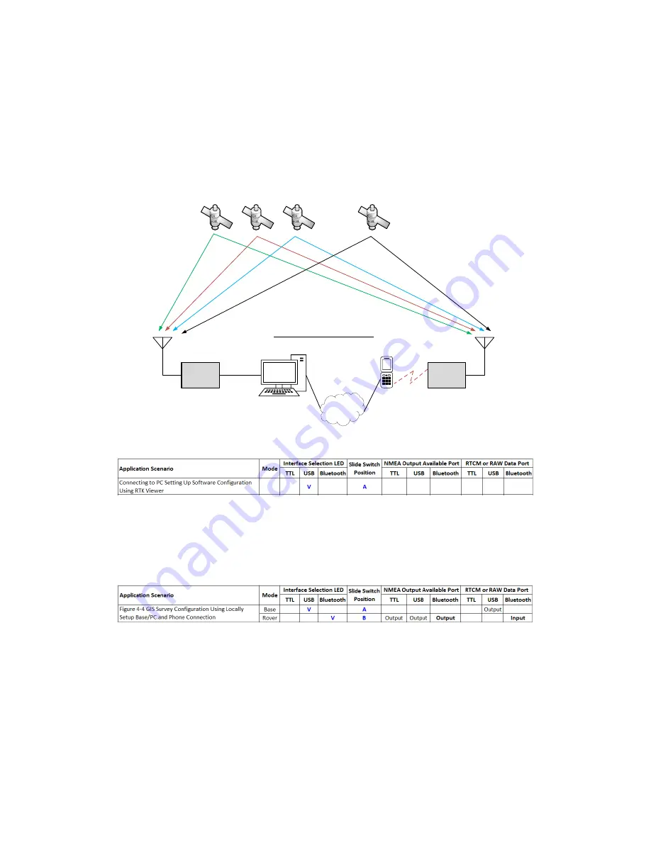 Polaris Alpha User Manual Download Page 34