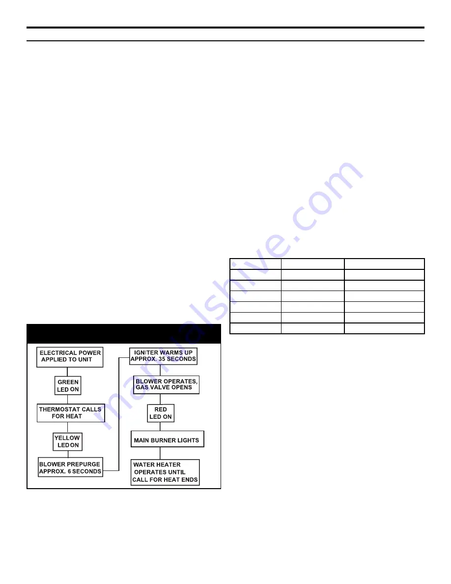 Polaris PG10* 100-199-3NV Installation Instructions Manual Download Page 24