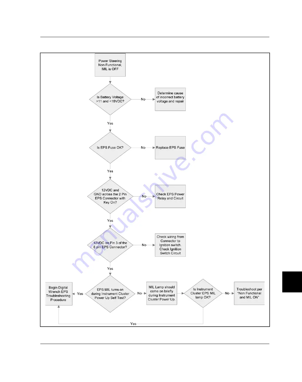 Polaris RZR XP 1000 2014 Service Manual Download Page 511