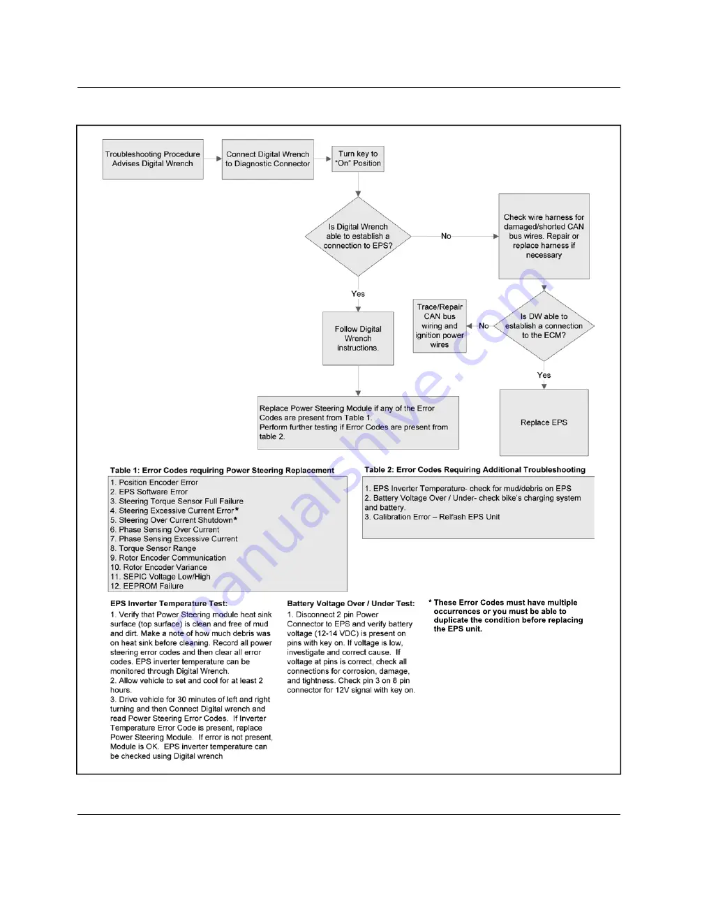 Polaris RZR XP 1000 2017 Service Manual Download Page 518