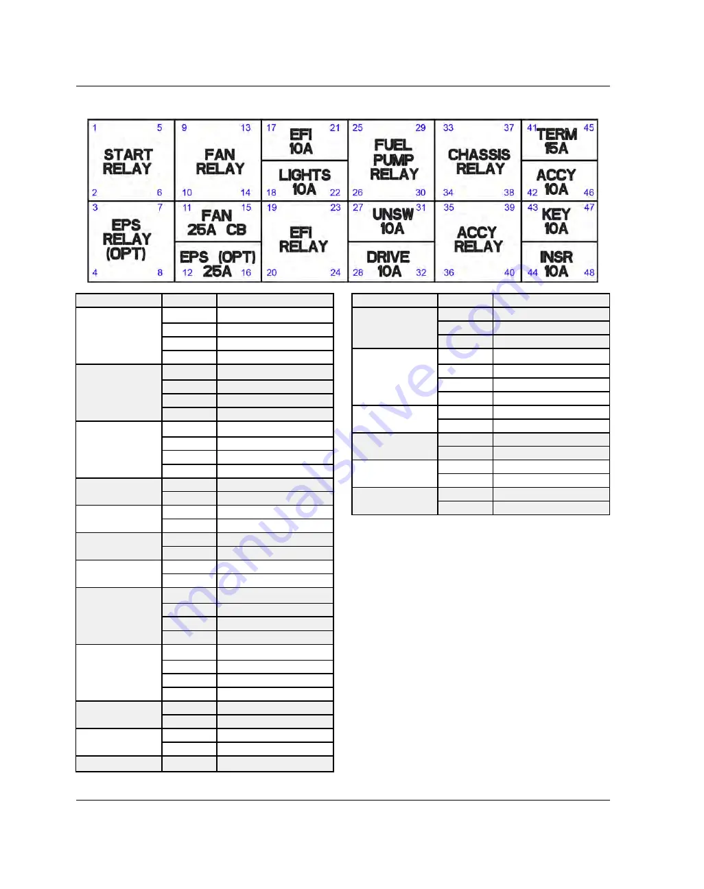 Polaris RZR XP 1000 2017 Service Manual Download Page 520