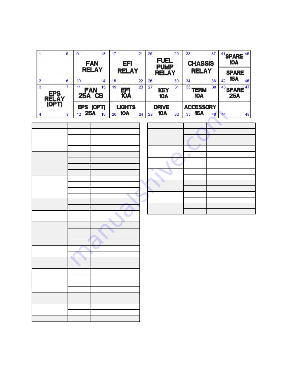 Polaris RZR XP 1000 2017 Service Manual Download Page 522