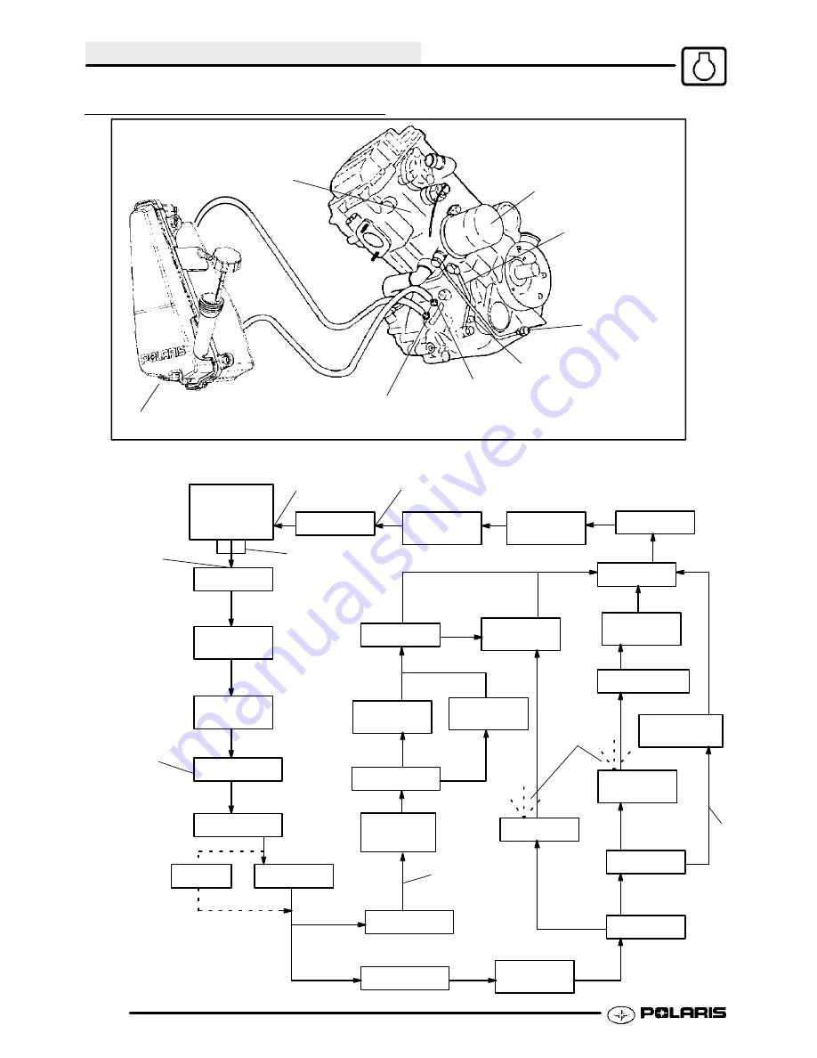 Polaris SPORTSMAN 400 2003 Service Manual Download Page 63