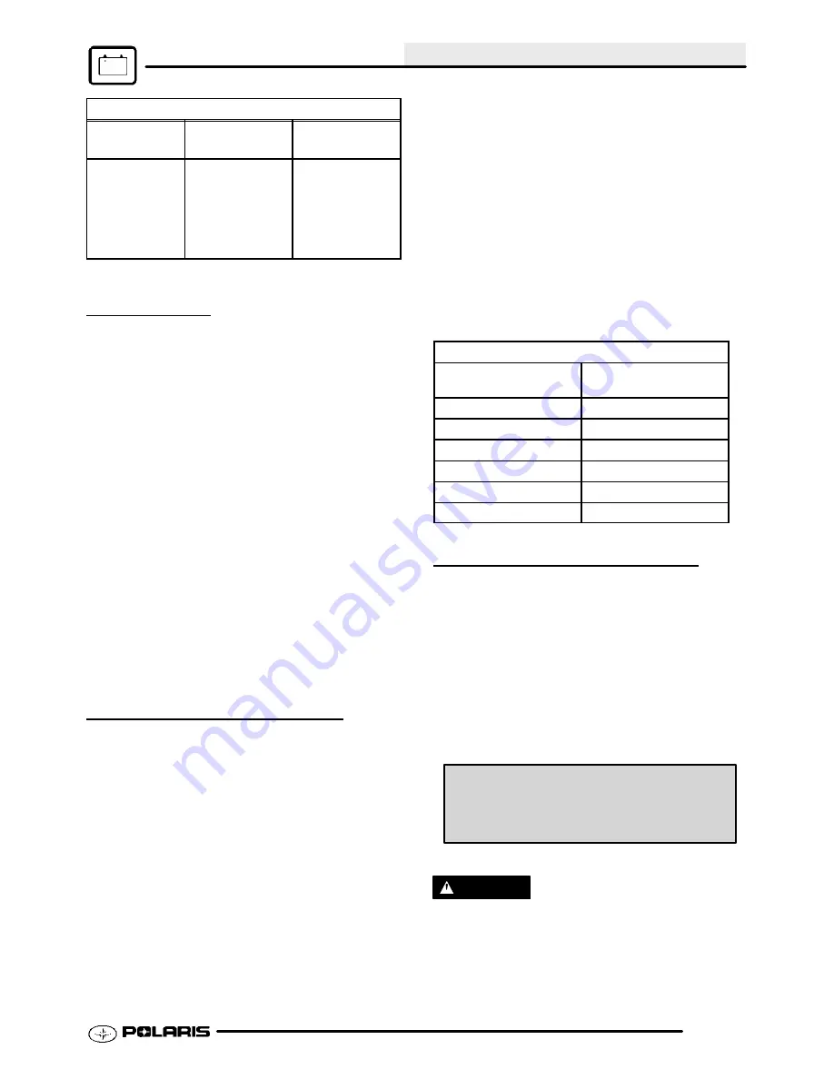 Polaris SPORTSMAN 400 2003 Service Manual Download Page 258