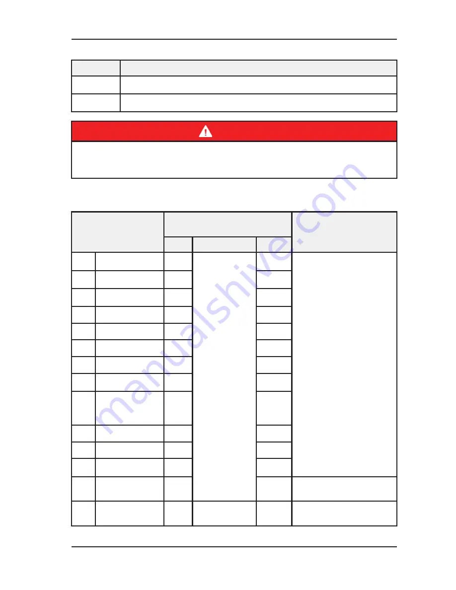 Polaris Sportsman 570 6X6 2018 Owner'S Manual For Maintenance And Safety Download Page 113