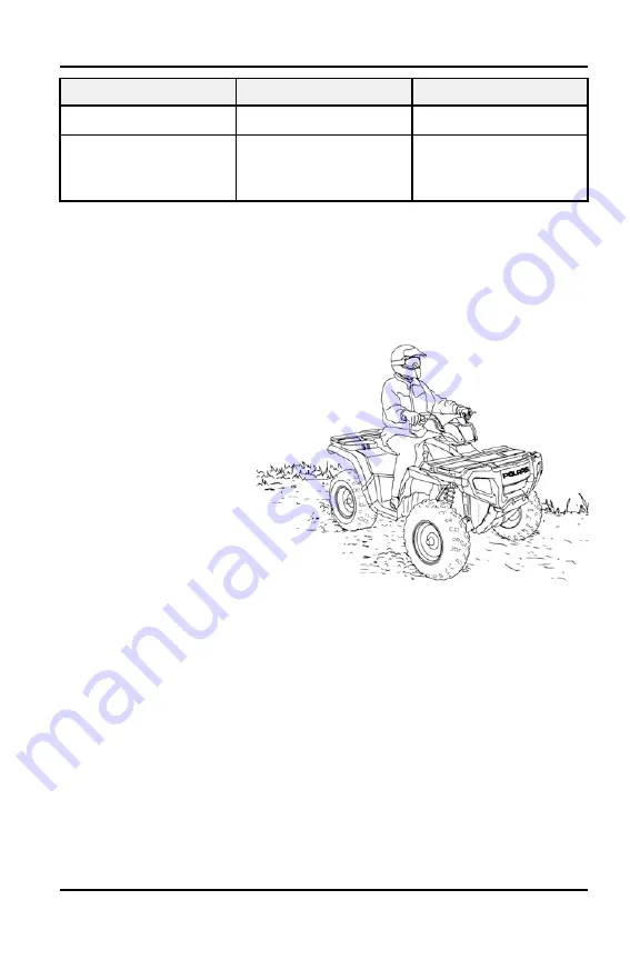 Polaris Sportsman 850 2021 Owner'S Manual Download Page 69