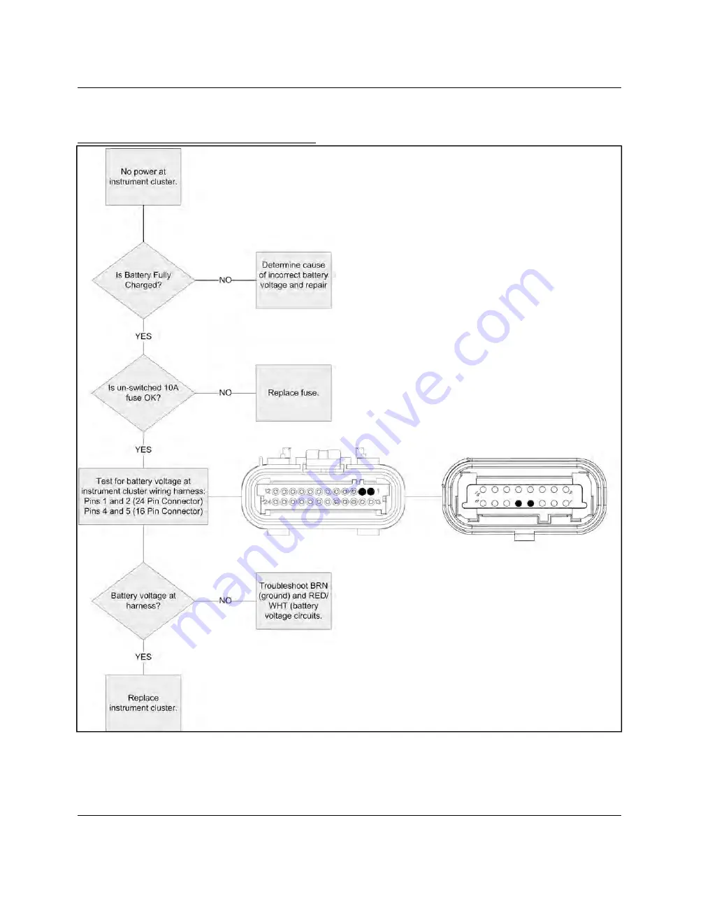 Polaris Sportsman 850 Touring EPS Service Manual Download Page 436