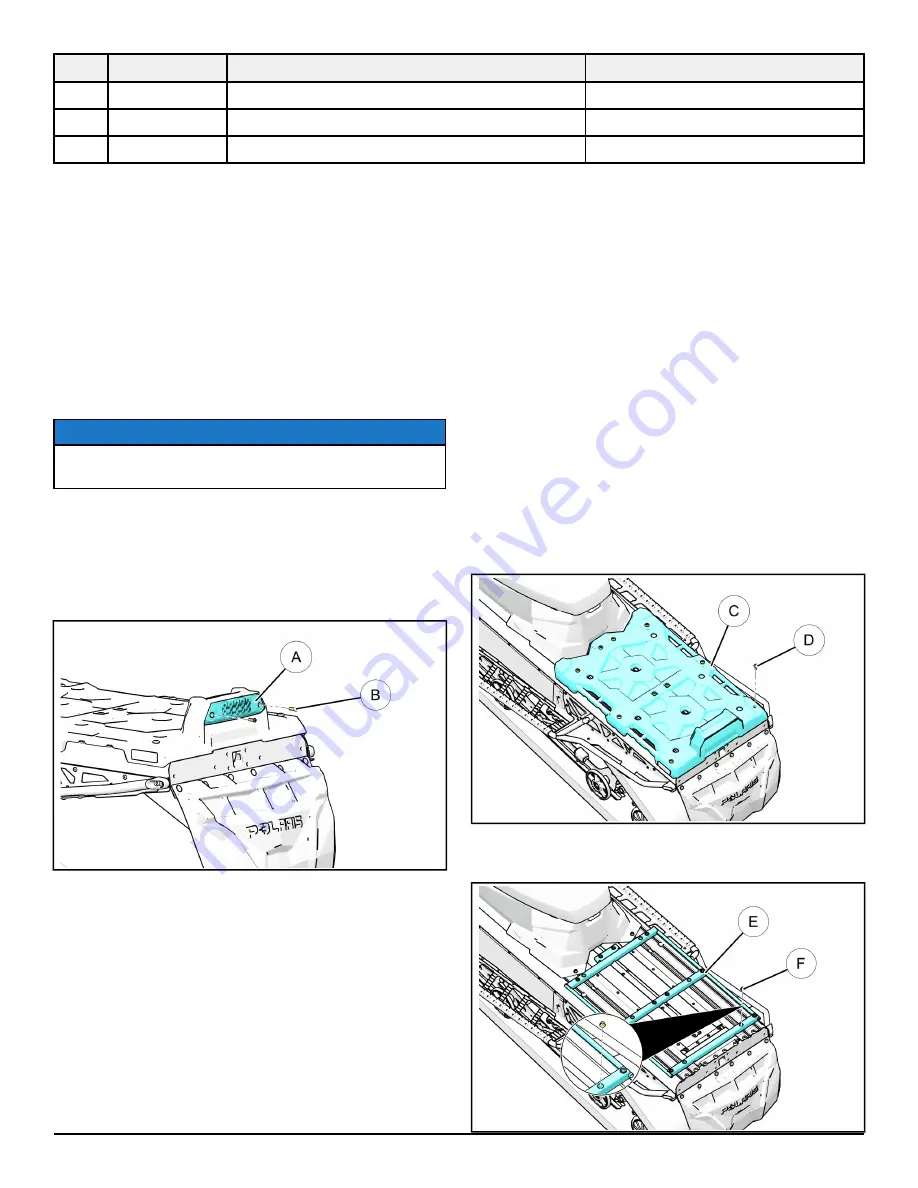 Polaris TITAN 2882799 Quick Start Manual Download Page 2