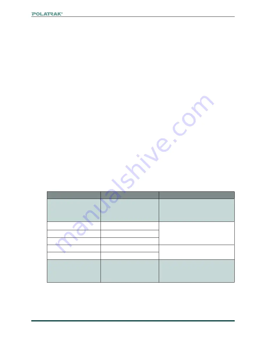 Polatrak Deep C Meter 300 AD Operation Manual Download Page 10