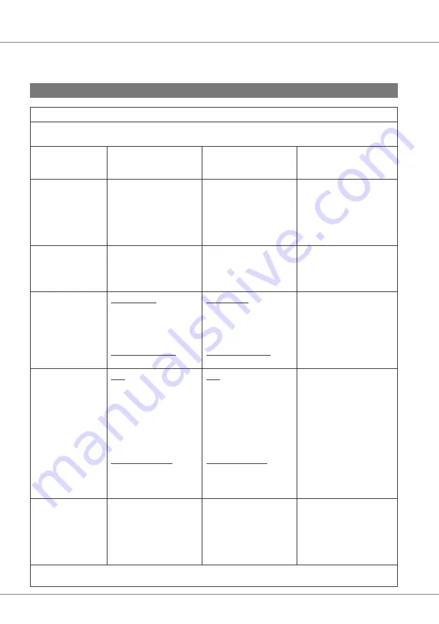 Poldent Endostar Instructions For Use Manual Download Page 36