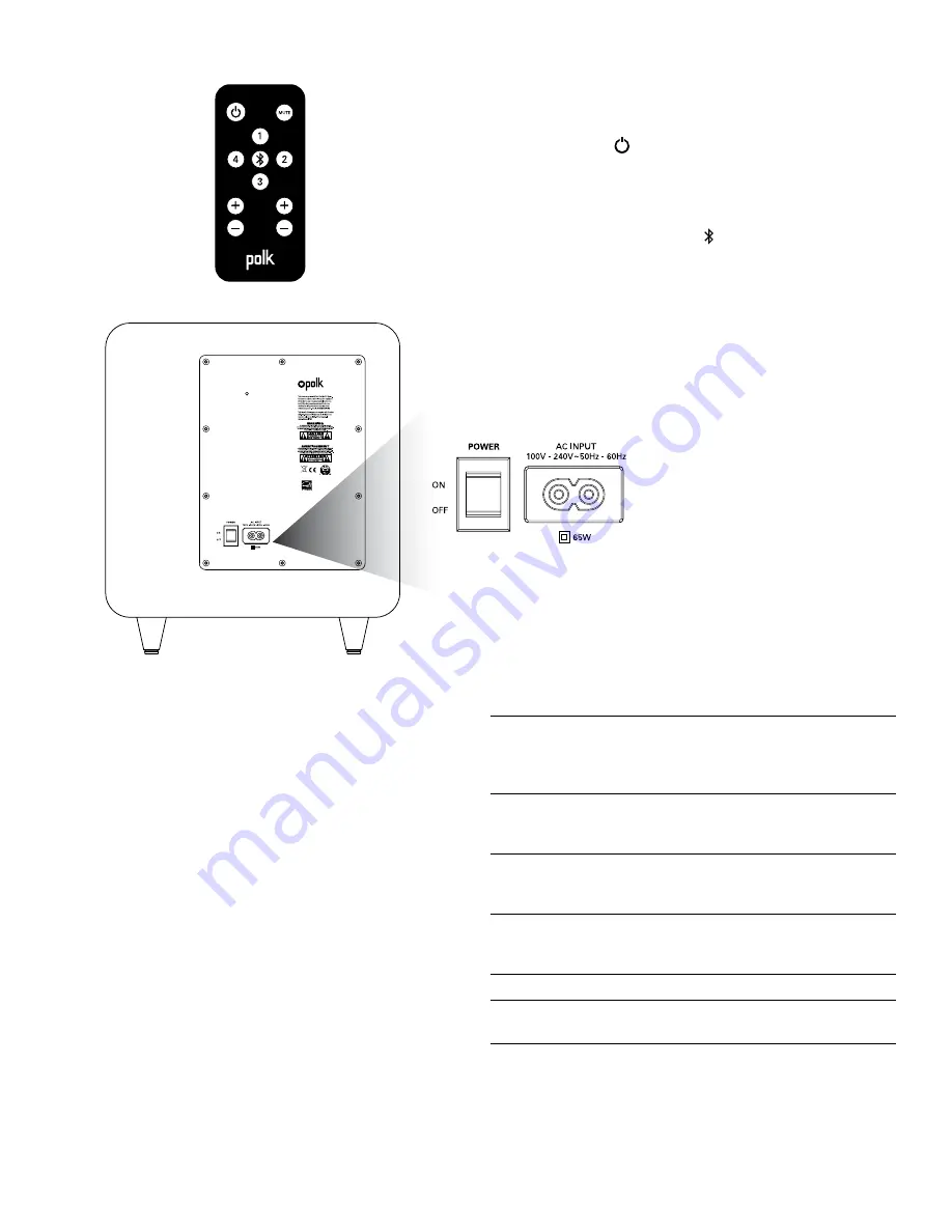 Polk Audio Surroundbar 9500BT User Manual Download Page 29