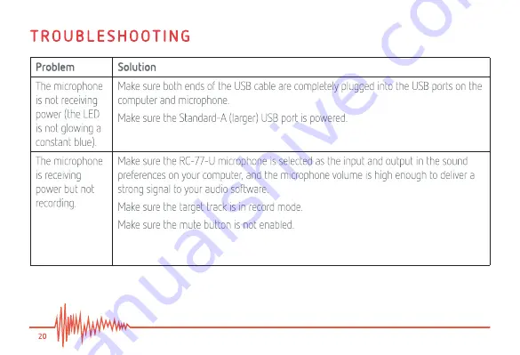 Polsen RC-77-U Product Manual Download Page 20