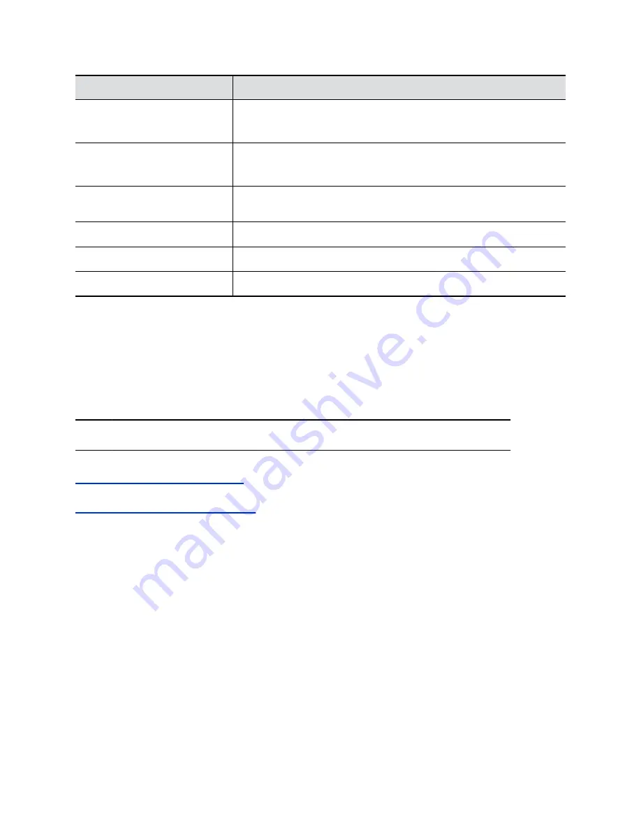 Poly P010 Administrator'S Manual Download Page 22