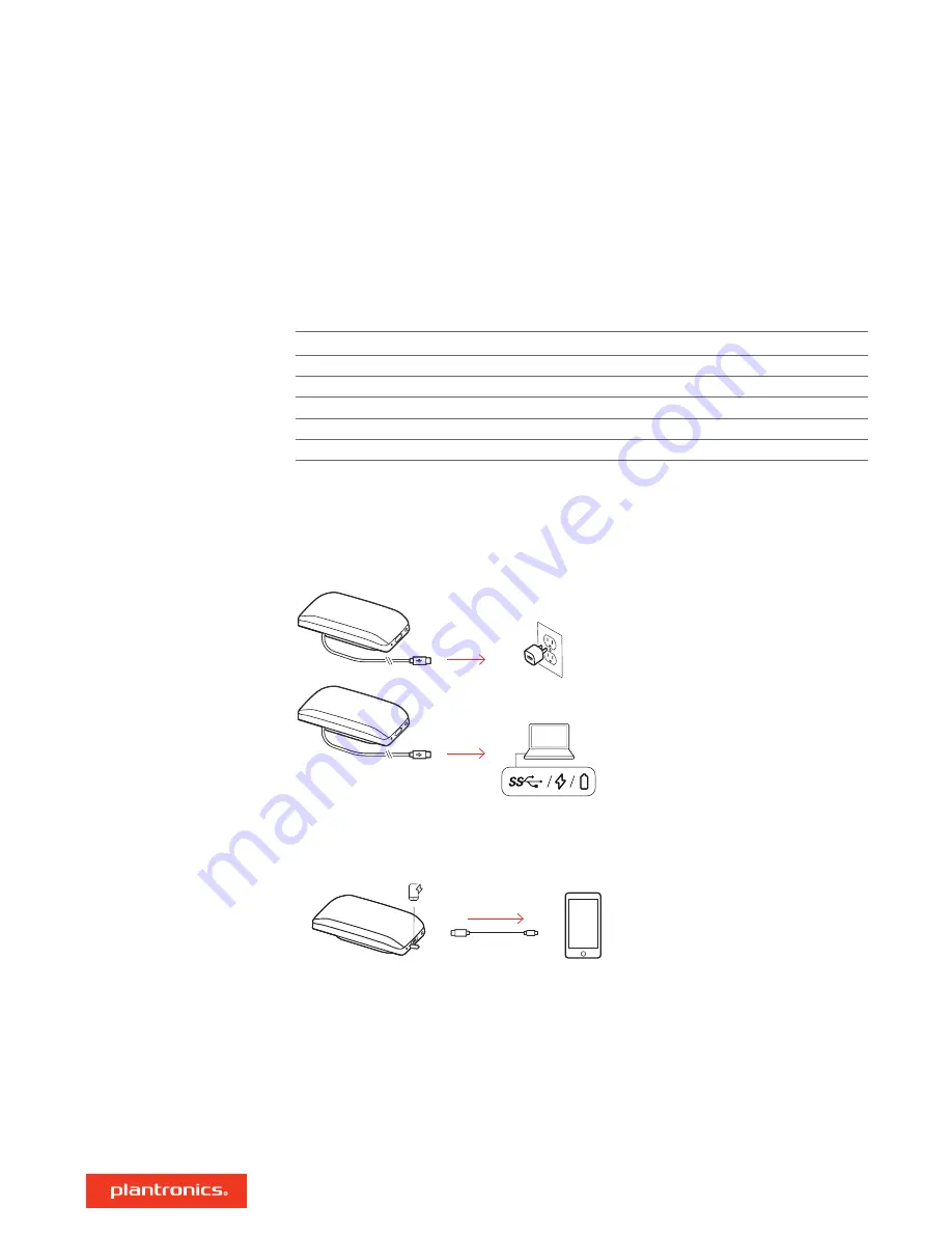 Poly SYNC 20 Series User Manual Download Page 8