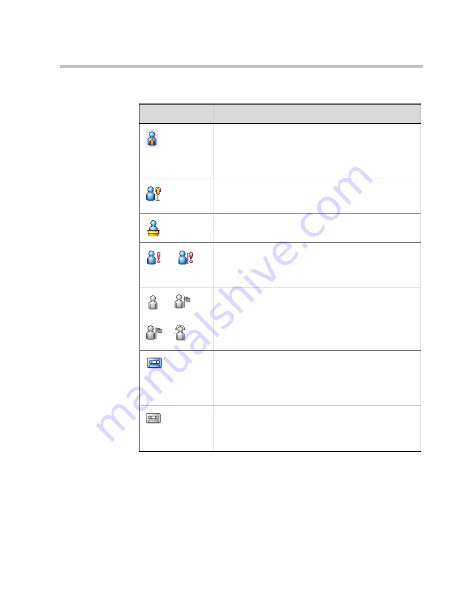 Polycom 8 User Manual Download Page 89