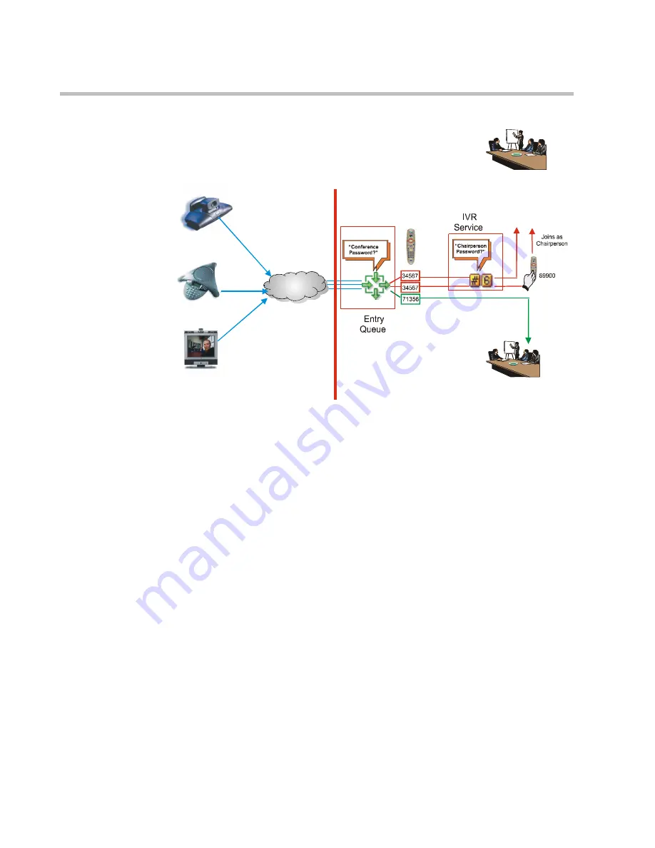 Polycom 8 User Manual Download Page 222