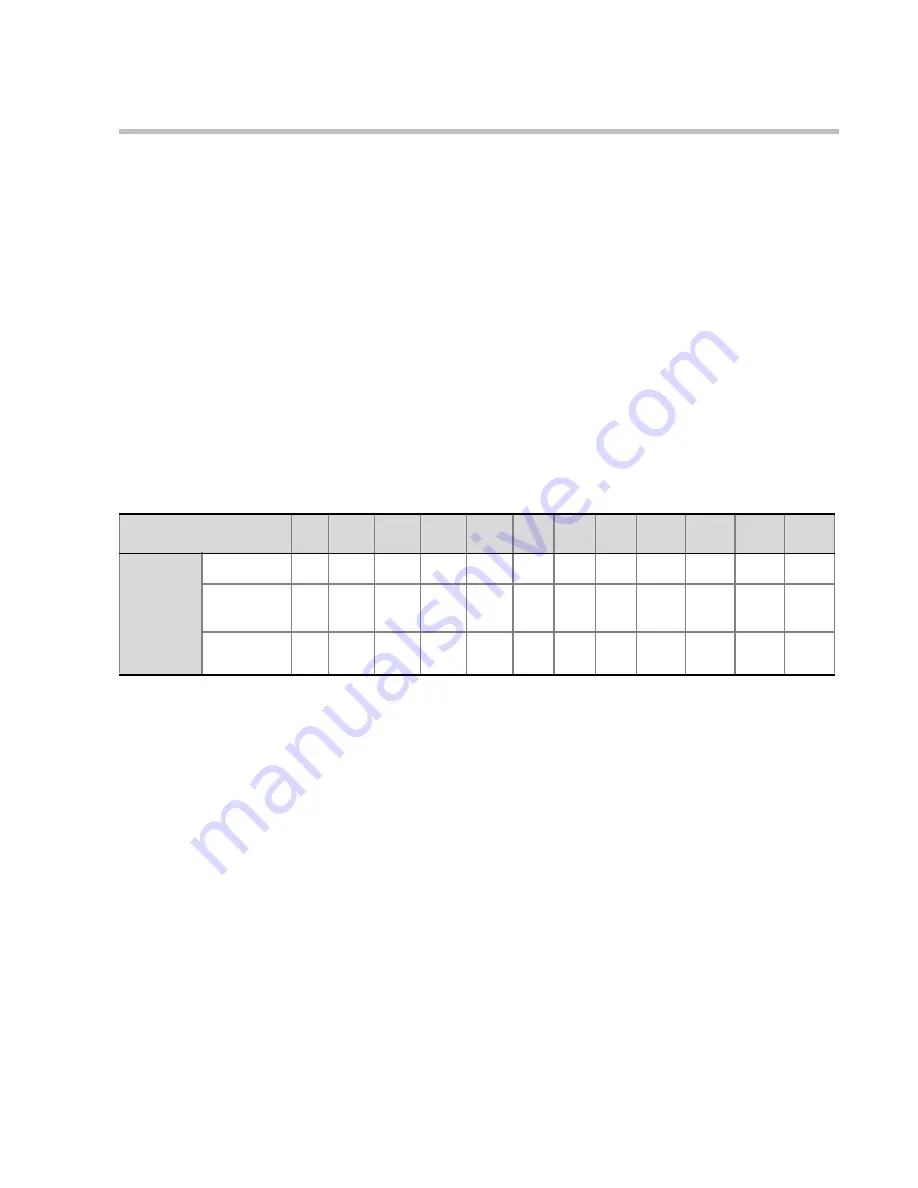 Polycom 8 User Manual Download Page 241