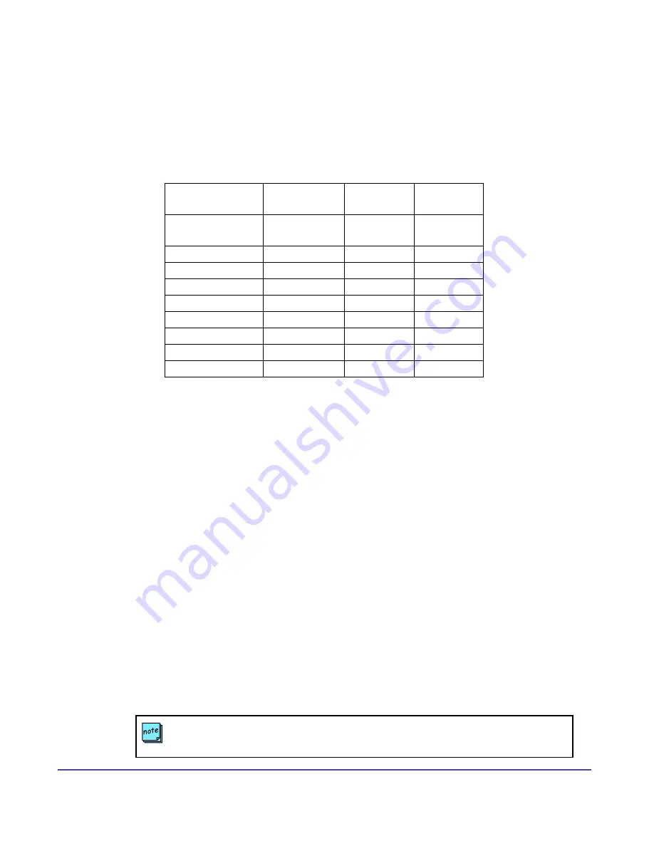 Polycom Global Management System User Manual Download Page 40