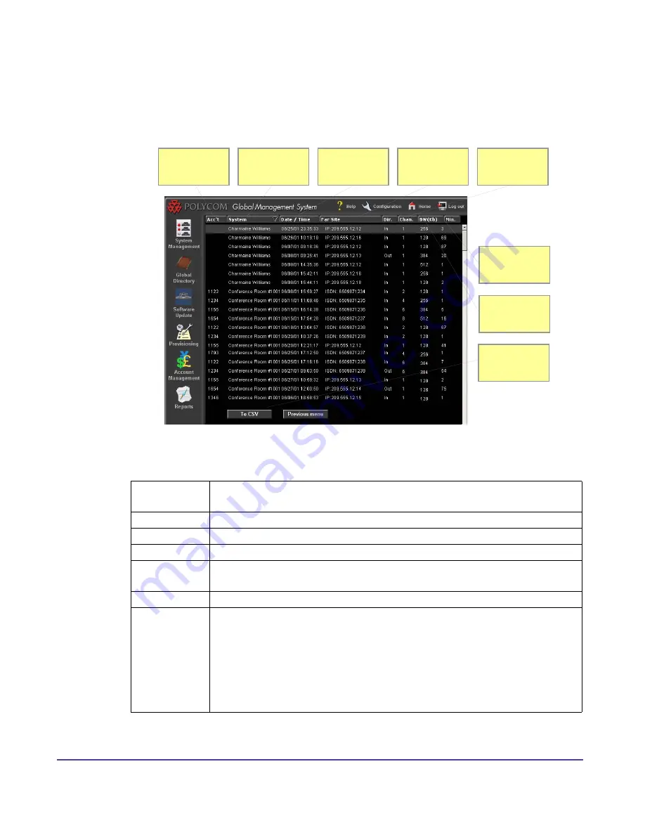 Polycom Global Management System User Manual Download Page 96