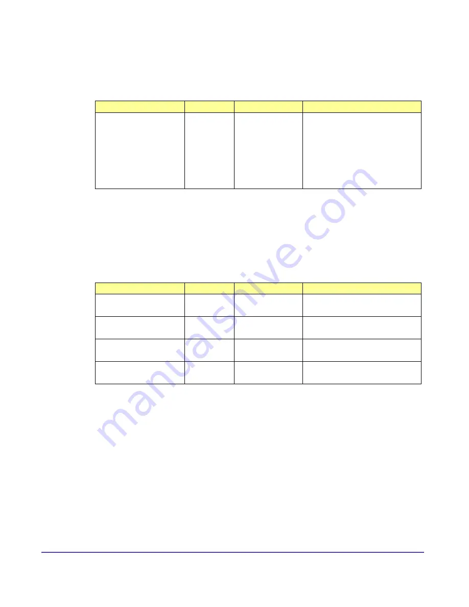 Polycom Global Management System User Manual Download Page 209