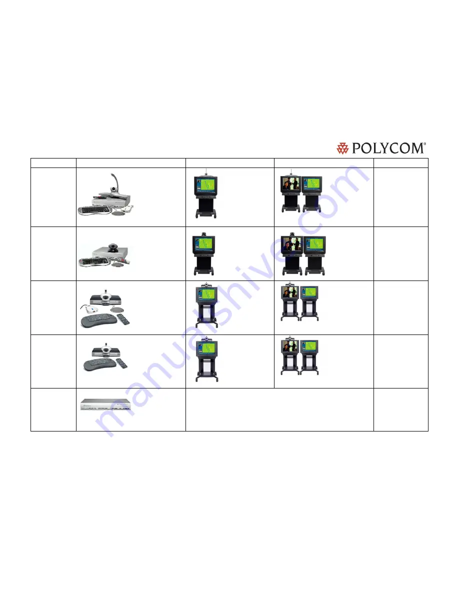 Polycom iPower 680 Brochure Download Page 1