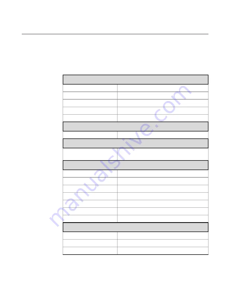 Polycom MGC-25 Getting Started Manual Download Page 12