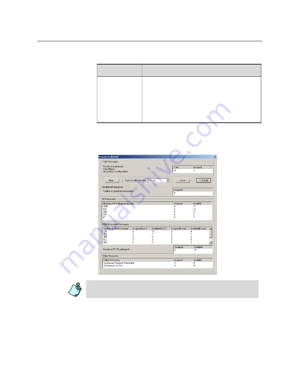 Polycom MGC-25 Getting Started Manual Download Page 99