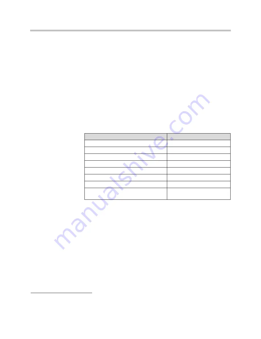 Polycom SpectraLink 020 Administration Manual Download Page 42