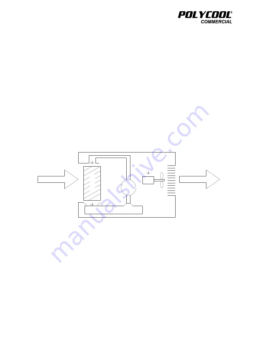 PolyCool CV700 Скачать руководство пользователя страница 7