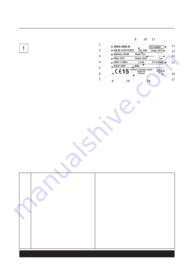 Pompes Guinard Loisirs ARIANA N Instruction Manual Download Page 10