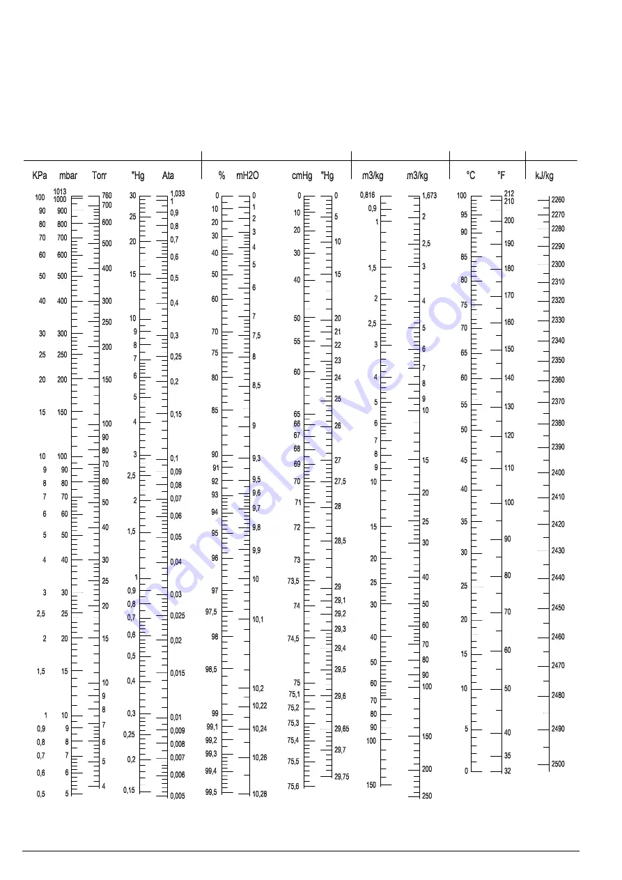 Pompetravaini SA Series Operating Manual Download Page 42