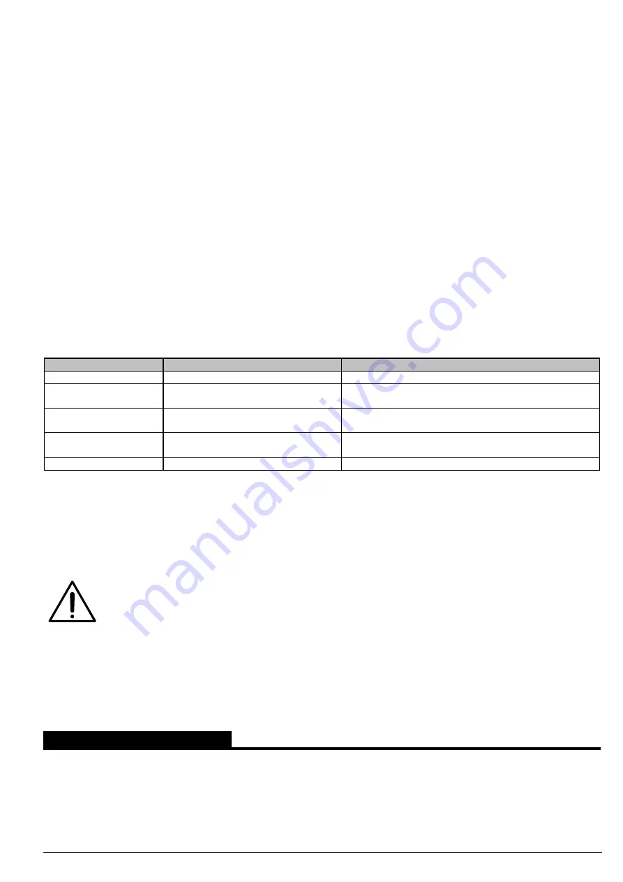 Pompetravaini TBAK Series Integrative Notes To The Operating Manual Download Page 7