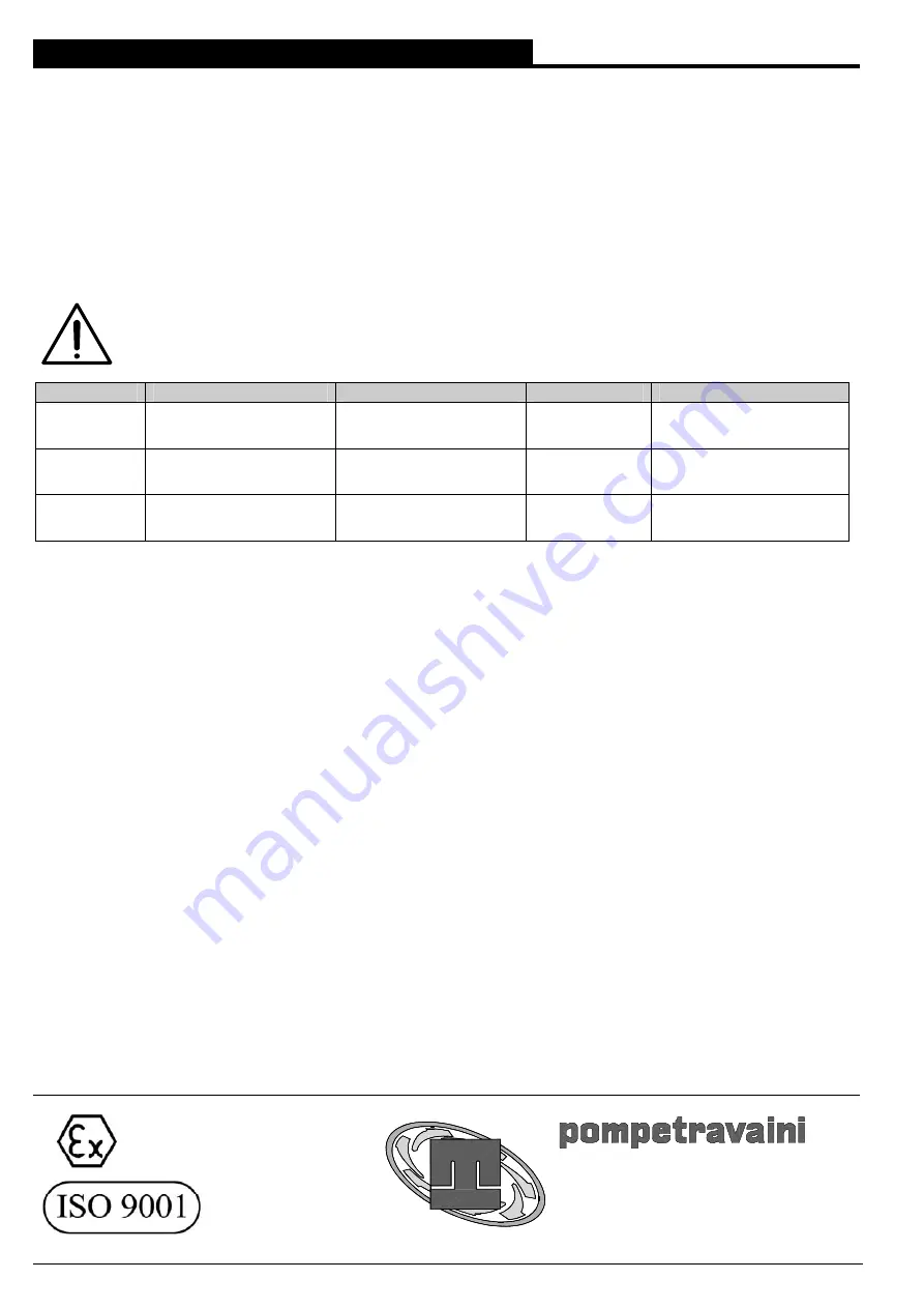 Pompetravaini TBAK Series Integrative Notes To The Operating Manual Download Page 20