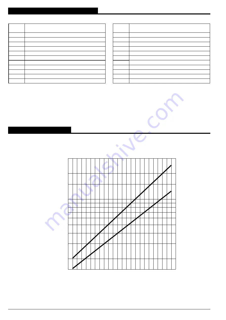 Pompetravaini TCHM Series Disassembly & Assembly Instructions Download Page 6