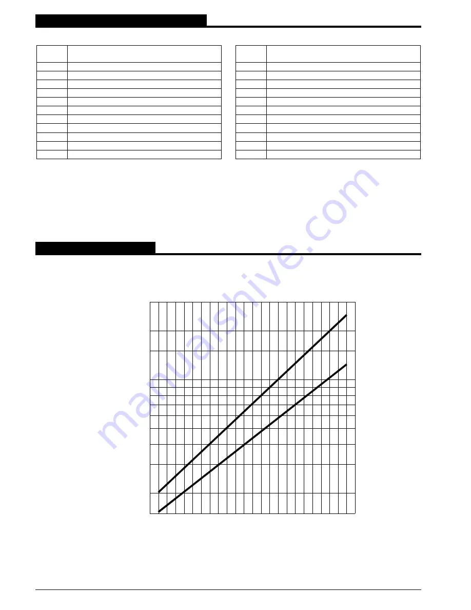 Pompetravaini TCTM Assembly Instructions Manual Download Page 6