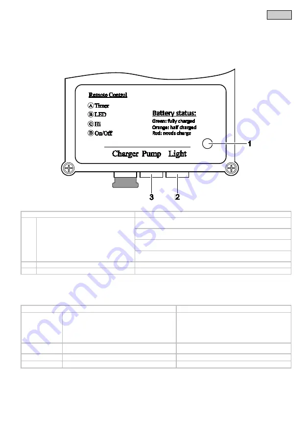 Pontec 43324 Operating Instructions Manual Download Page 91