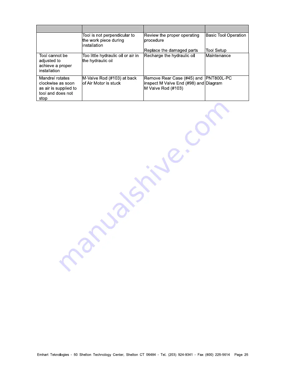 Pop Pop Nut PNT800L-PC Maintenance Manual Download Page 25