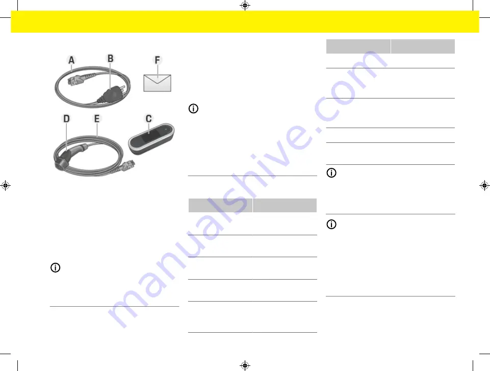 Porsche Mobile Charger Connect Owner'S Manual Download Page 145