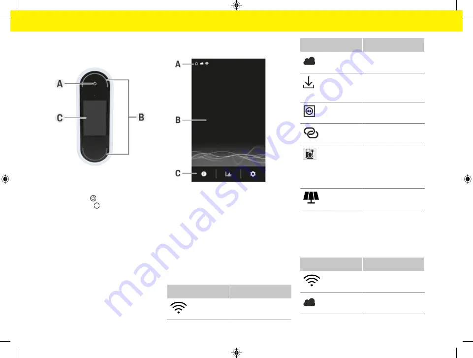 Porsche Mobile Charger Connect Скачать руководство пользователя страница 282