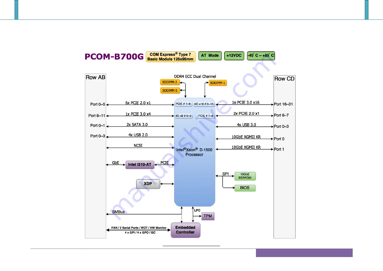 Portwell COM Express PCOM-B700G User Manual Download Page 12