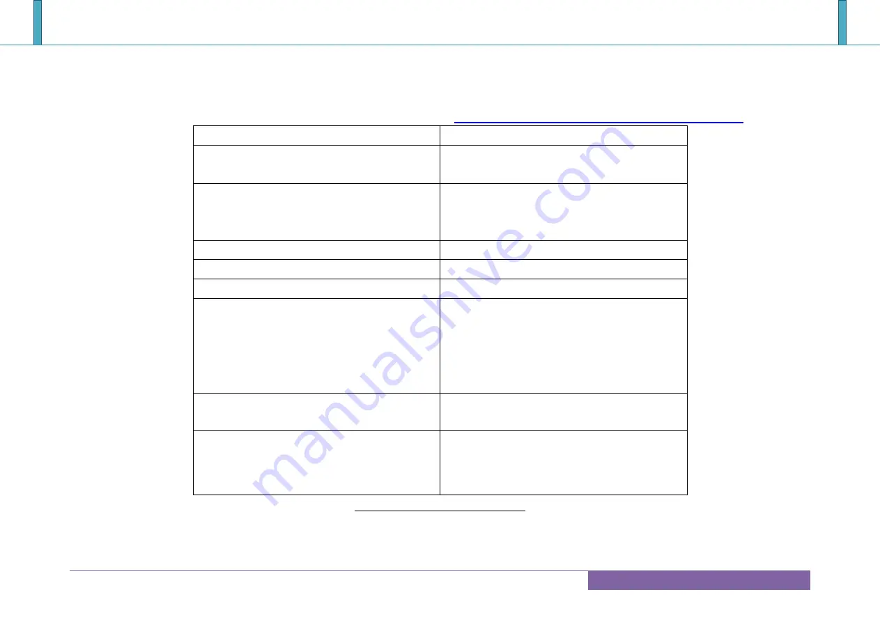 Portwell COM Express PCOM-B700G User Manual Download Page 18