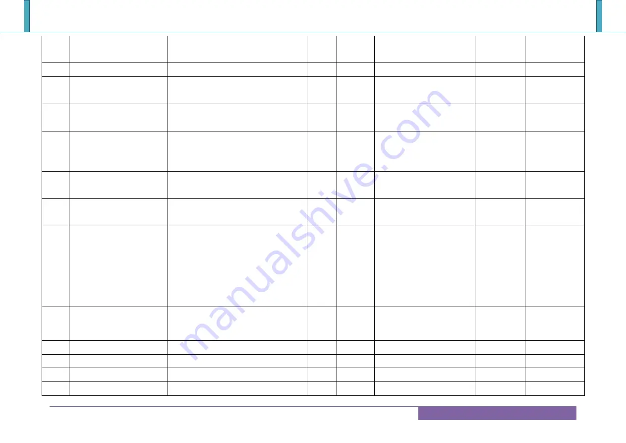 Portwell COM Express PCOM-B700G User Manual Download Page 32