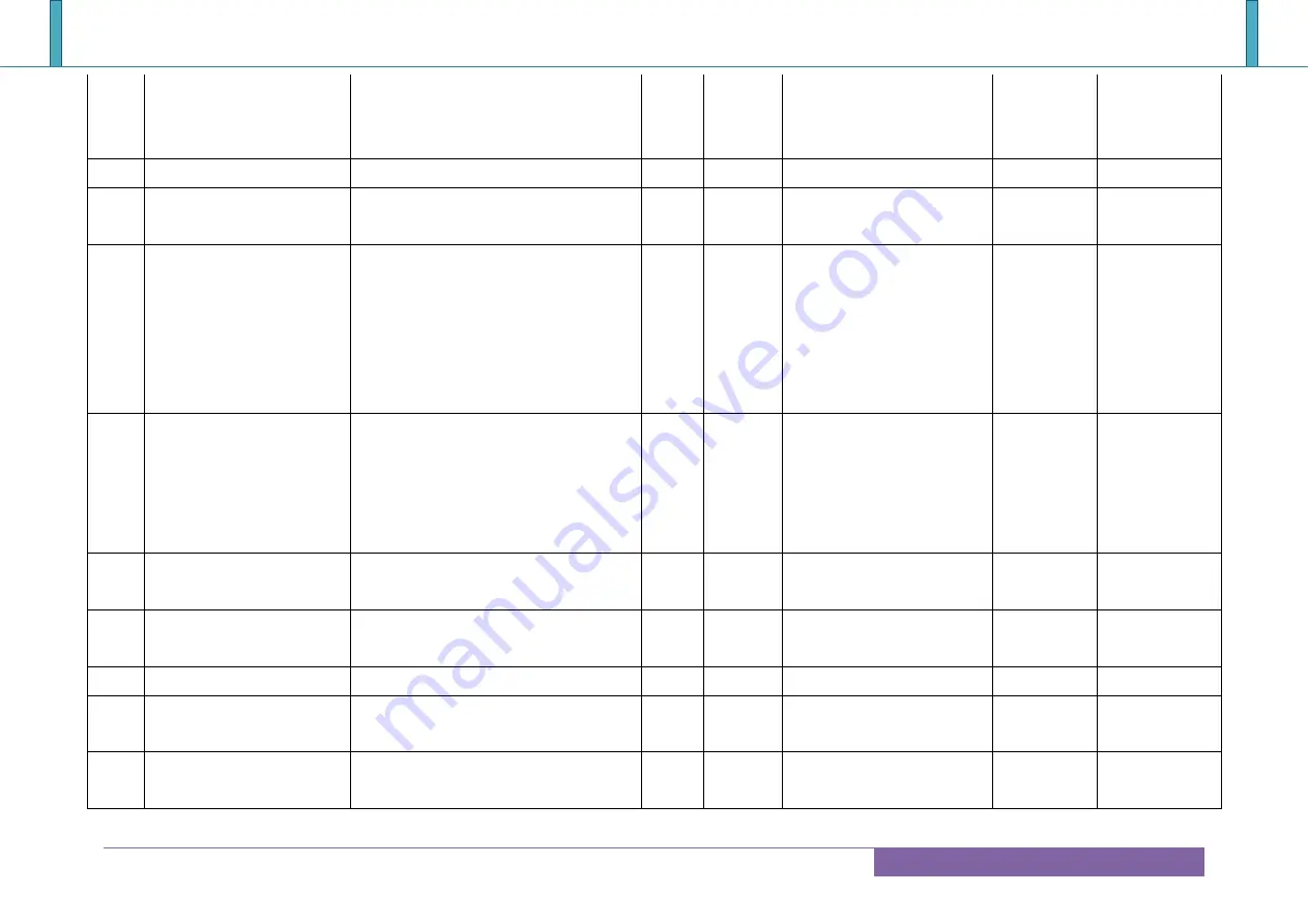 Portwell COM Express PCOM-B700G User Manual Download Page 38