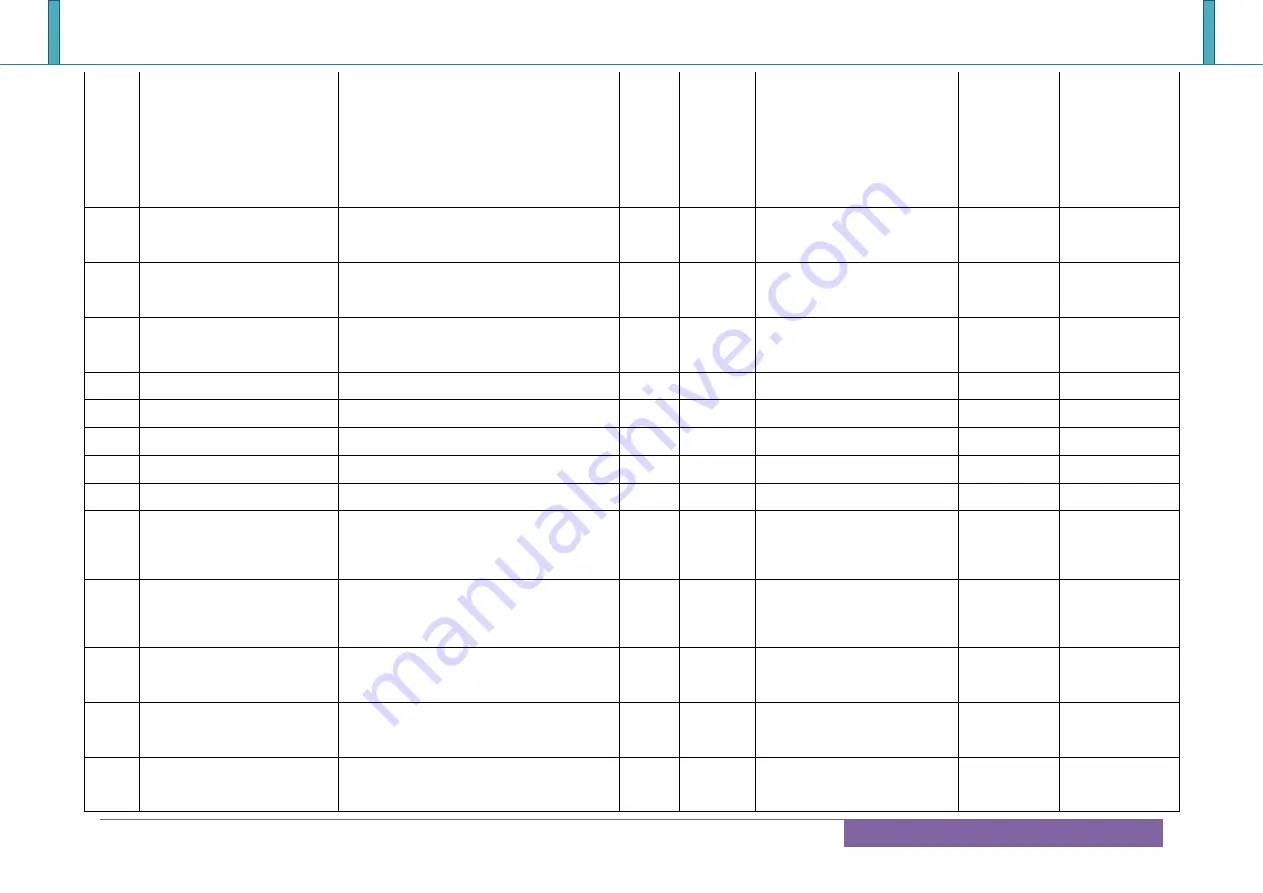 Portwell COM Express PCOM-B700G User Manual Download Page 42