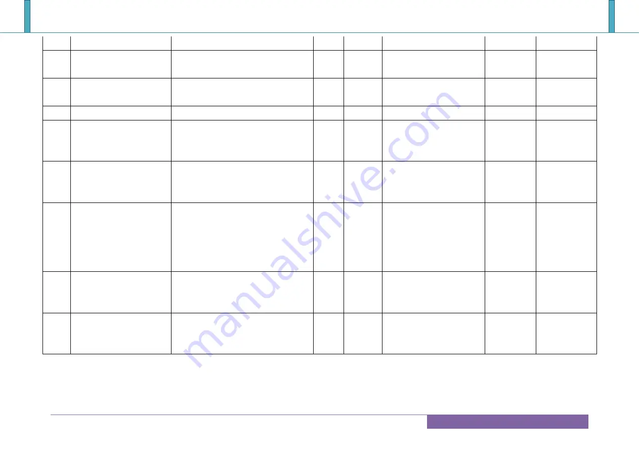 Portwell COM Express PCOM-B700G User Manual Download Page 43