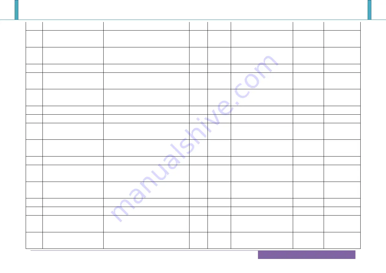 Portwell COM Express PCOM-B700G User Manual Download Page 57