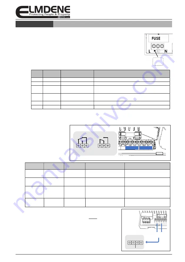 Potter Elmdene 2402ST Series Скачать руководство пользователя страница 4